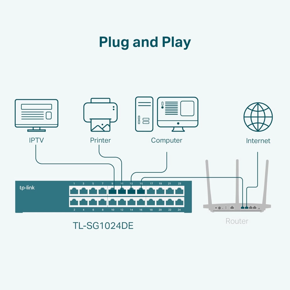 TP-Link Desktop LAN Switch 24 Port Easy Smart Gigabit Switch Rack Mount TL-SG1024DE view 5